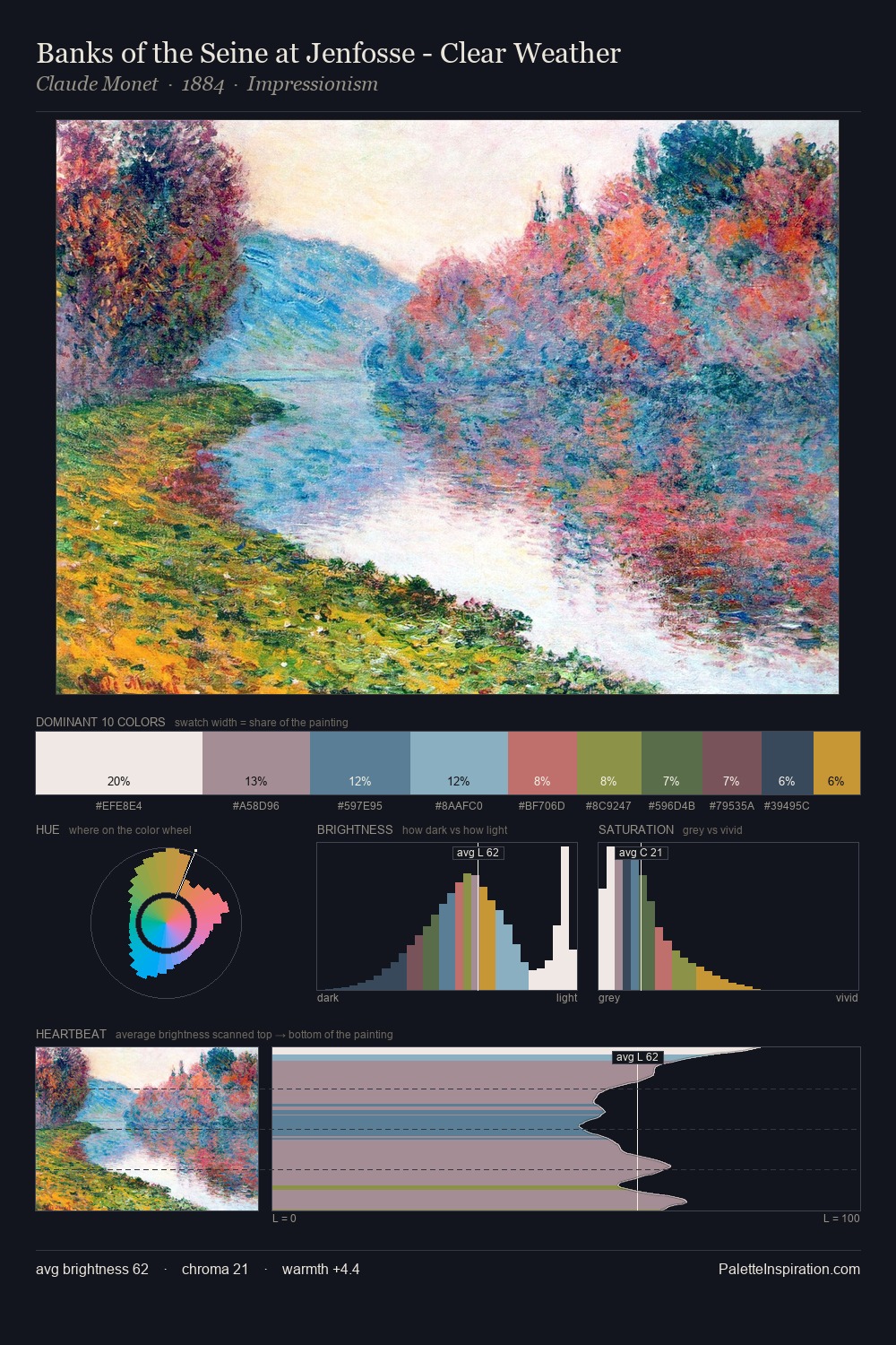 Banks of the Seine at Jenfosse - Clear Weather palette card