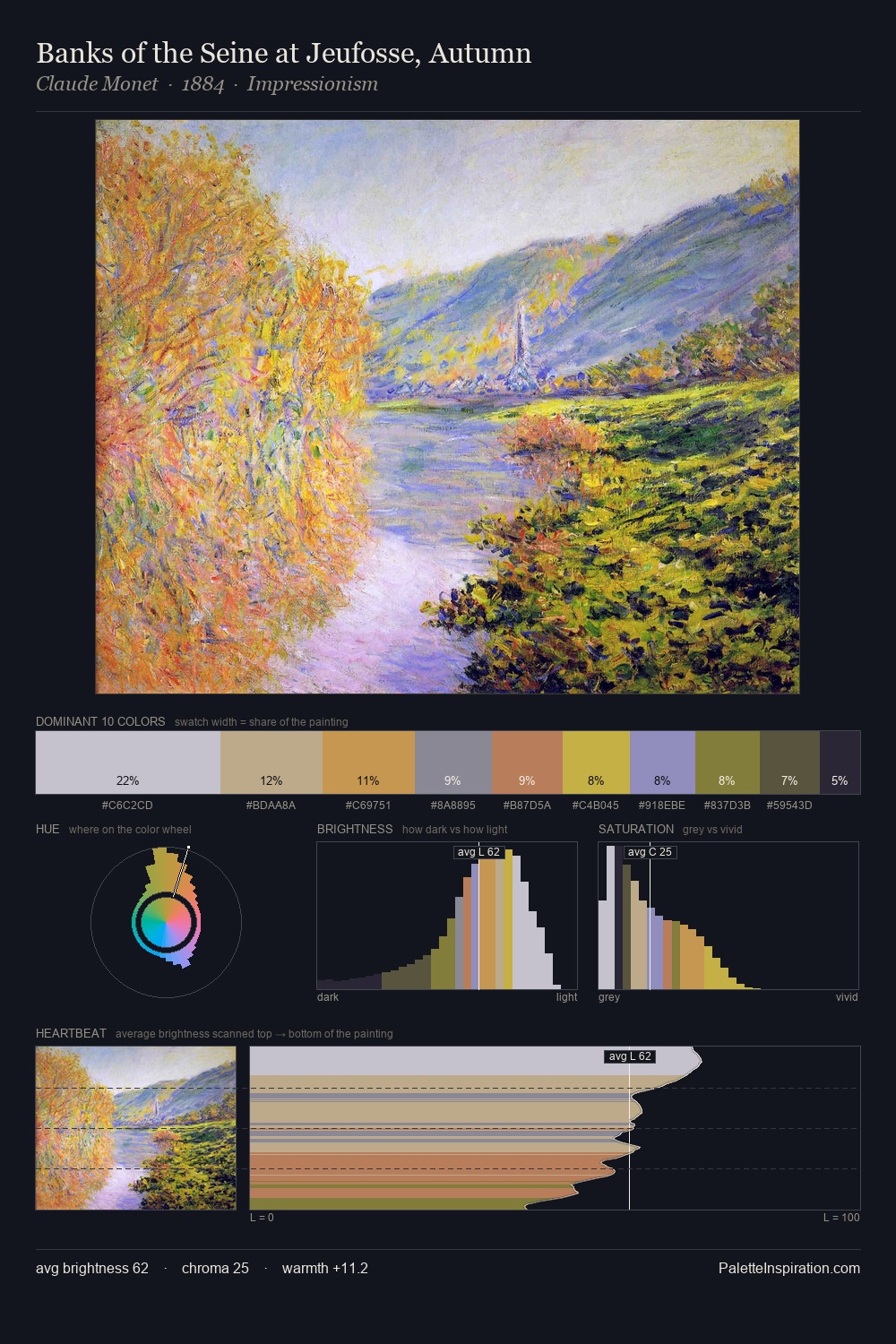 Banks of the Seine at Jeufosse, Autumn palette card