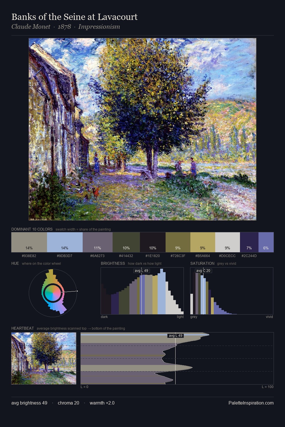 Banks of the Seine at Lavacourt palette card