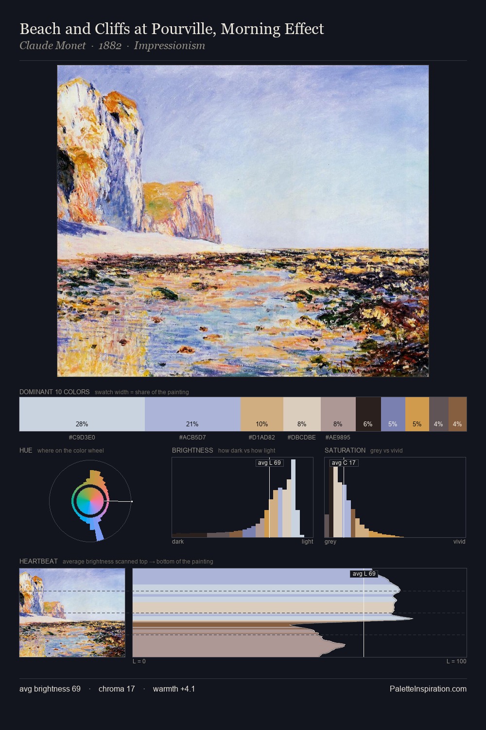 Beach and Cliffs at Pourville, Morning Effect palette card