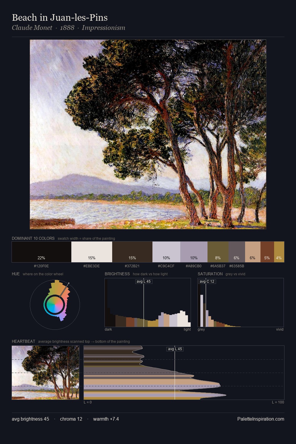 Beach in Juan-les-Pins palette card