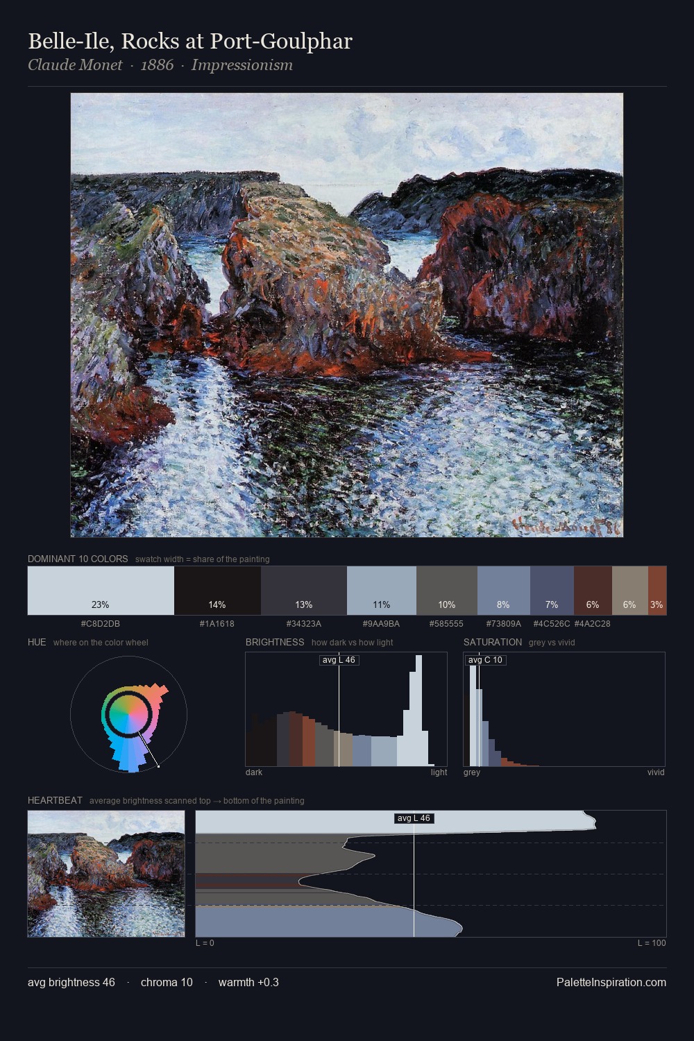 Belle-Ile, Rocks at Port-Goulphar palette card