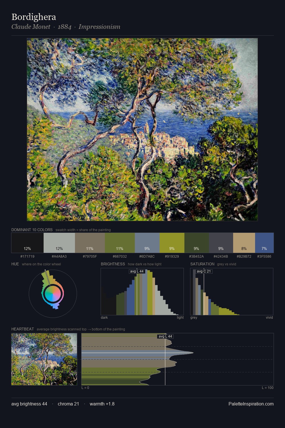 Bordighera palette card