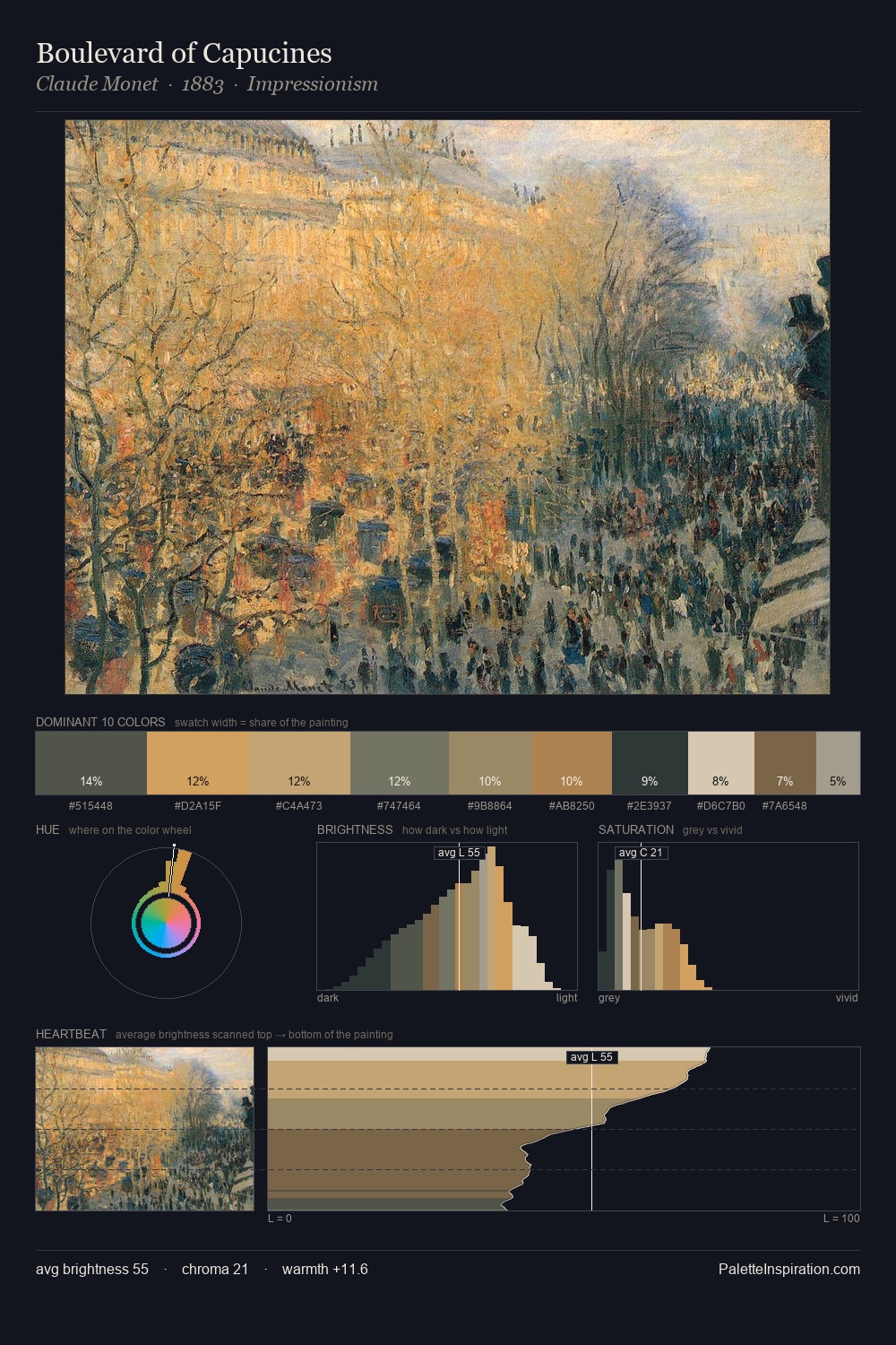 Boulevard of Capucines palette card