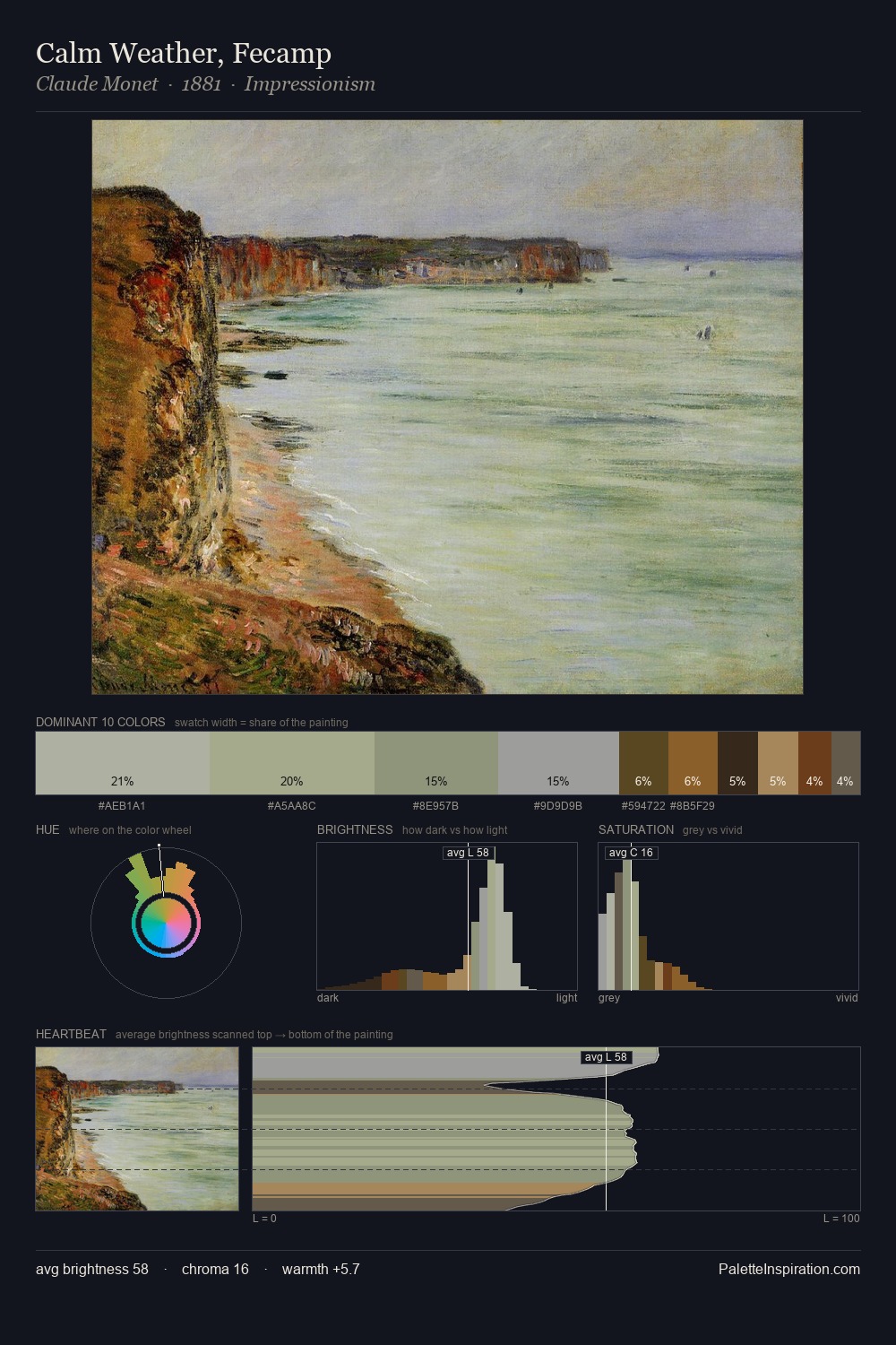 Calm Weather, Fecamp palette card