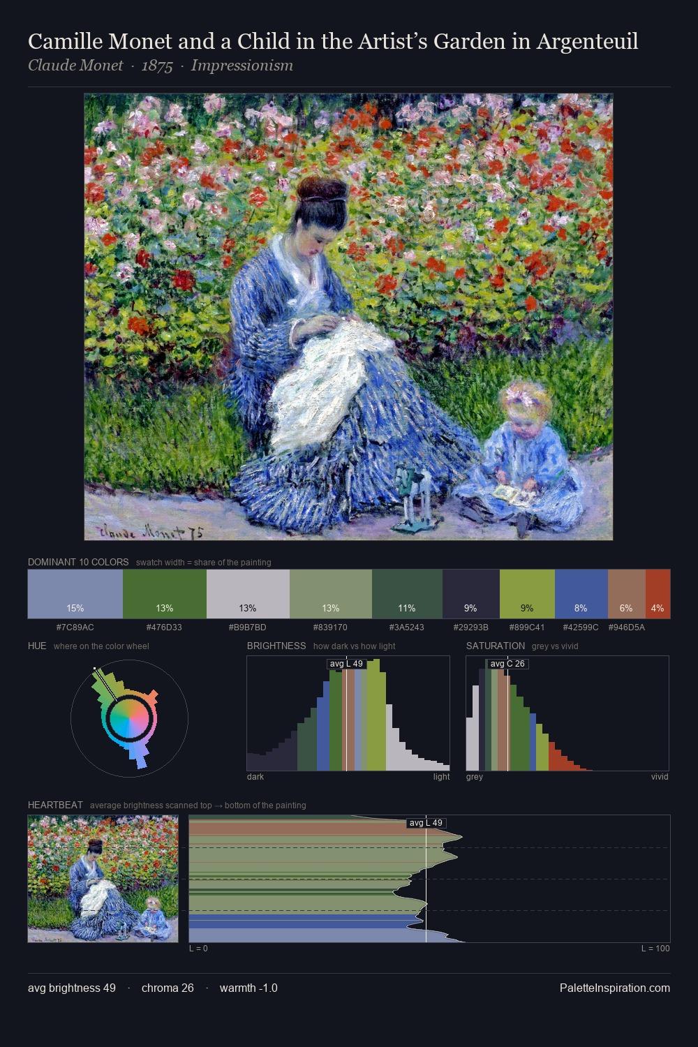 Camille Monet and a Child in the Artist’s Garden in Argenteuil palette card