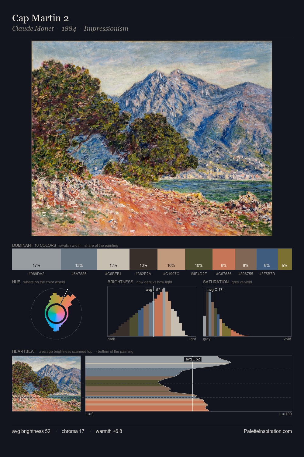 Cap Martin 2 palette card