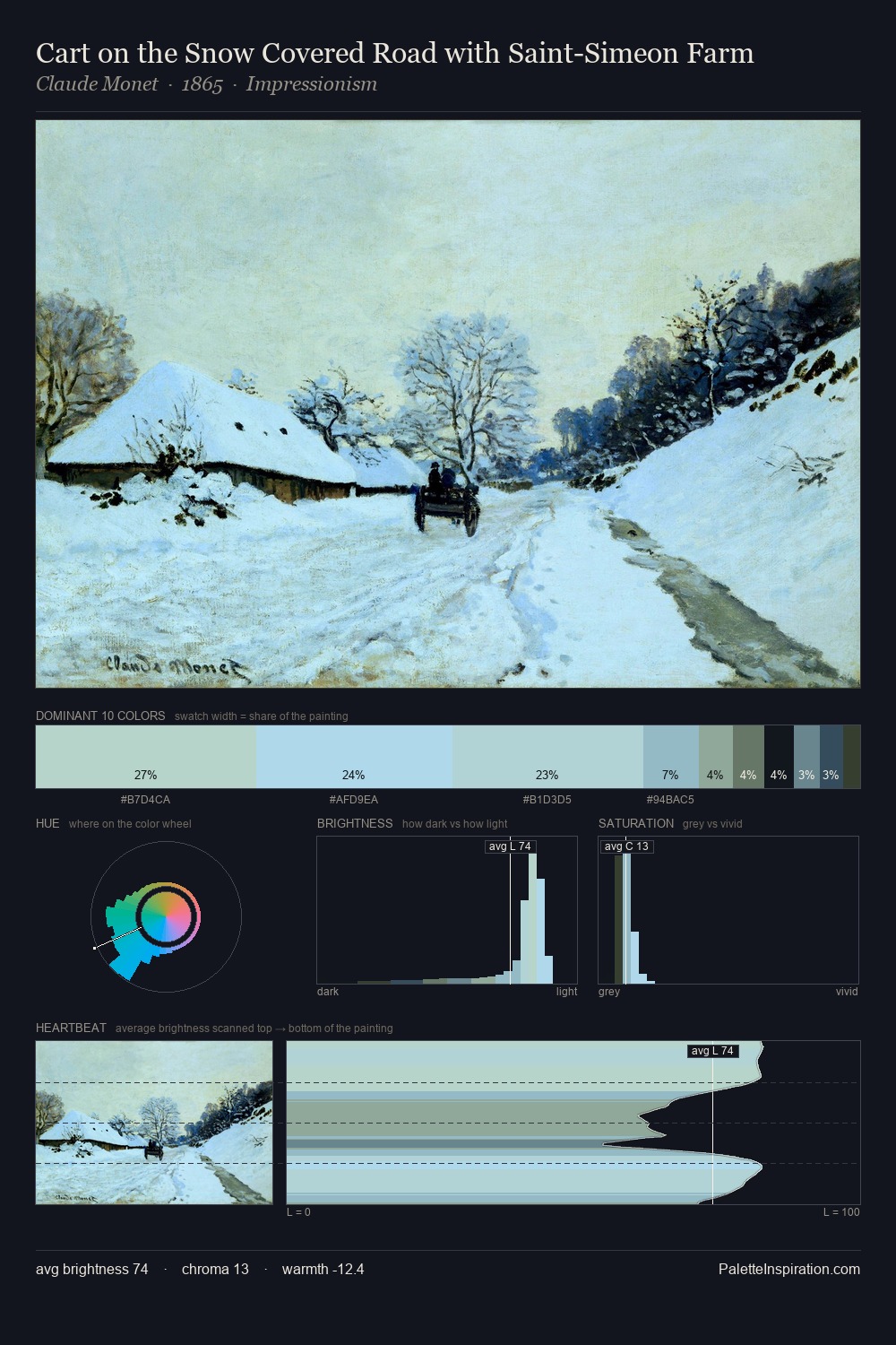 Cart on the Snow Covered Road with Saint-Simeon Farm palette card