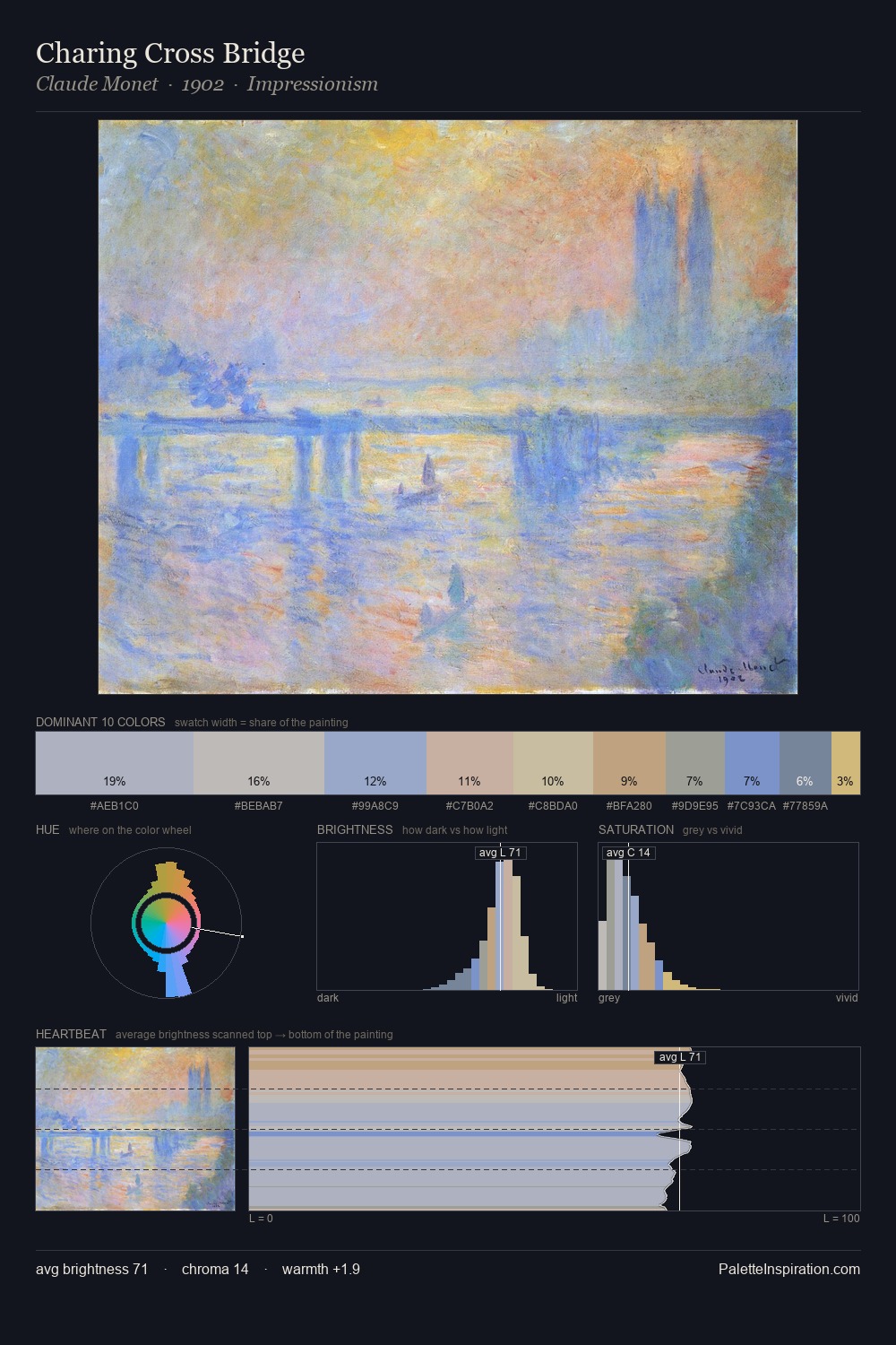 Charing Cross Bridge palette card