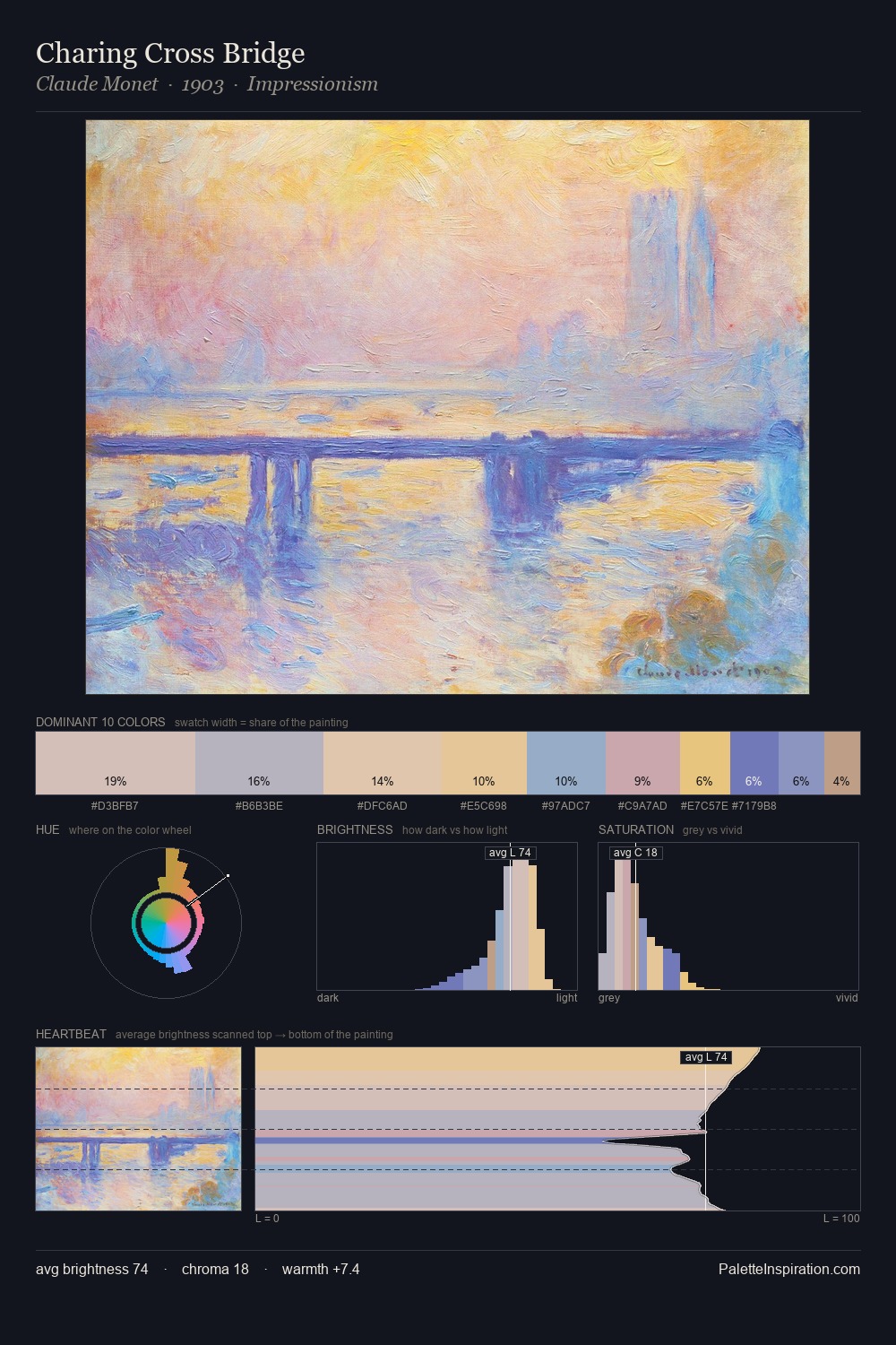 Charing Cross Bridge palette card