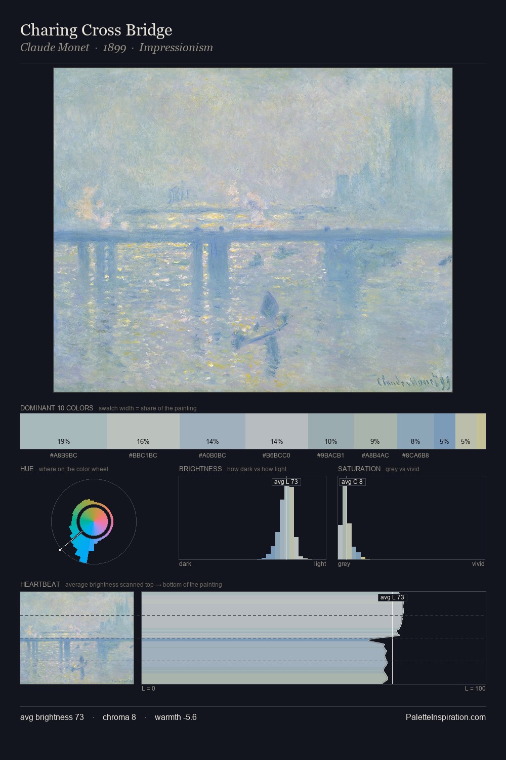 Charing Cross Bridge palette card
