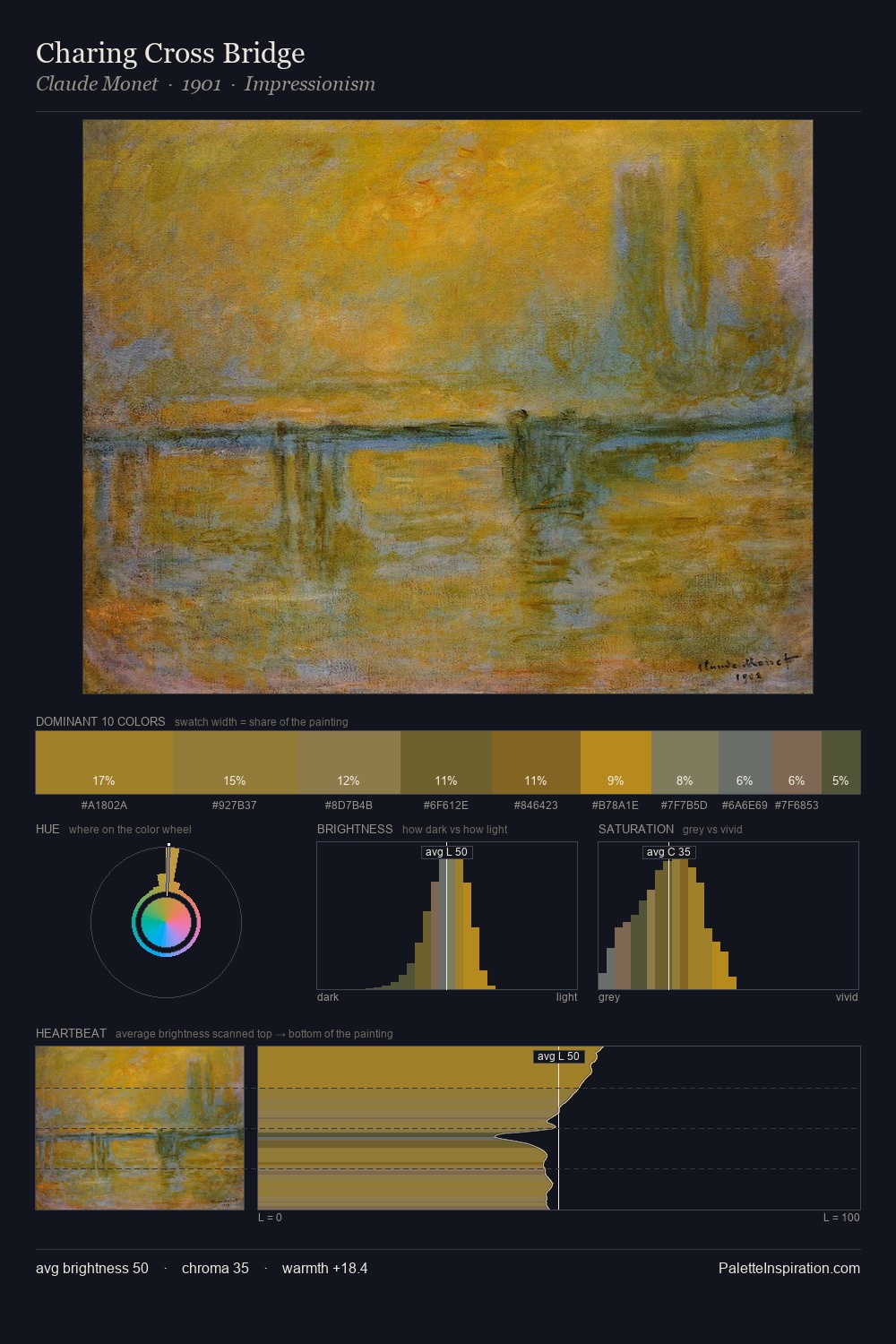 Charing Cross Bridge palette card