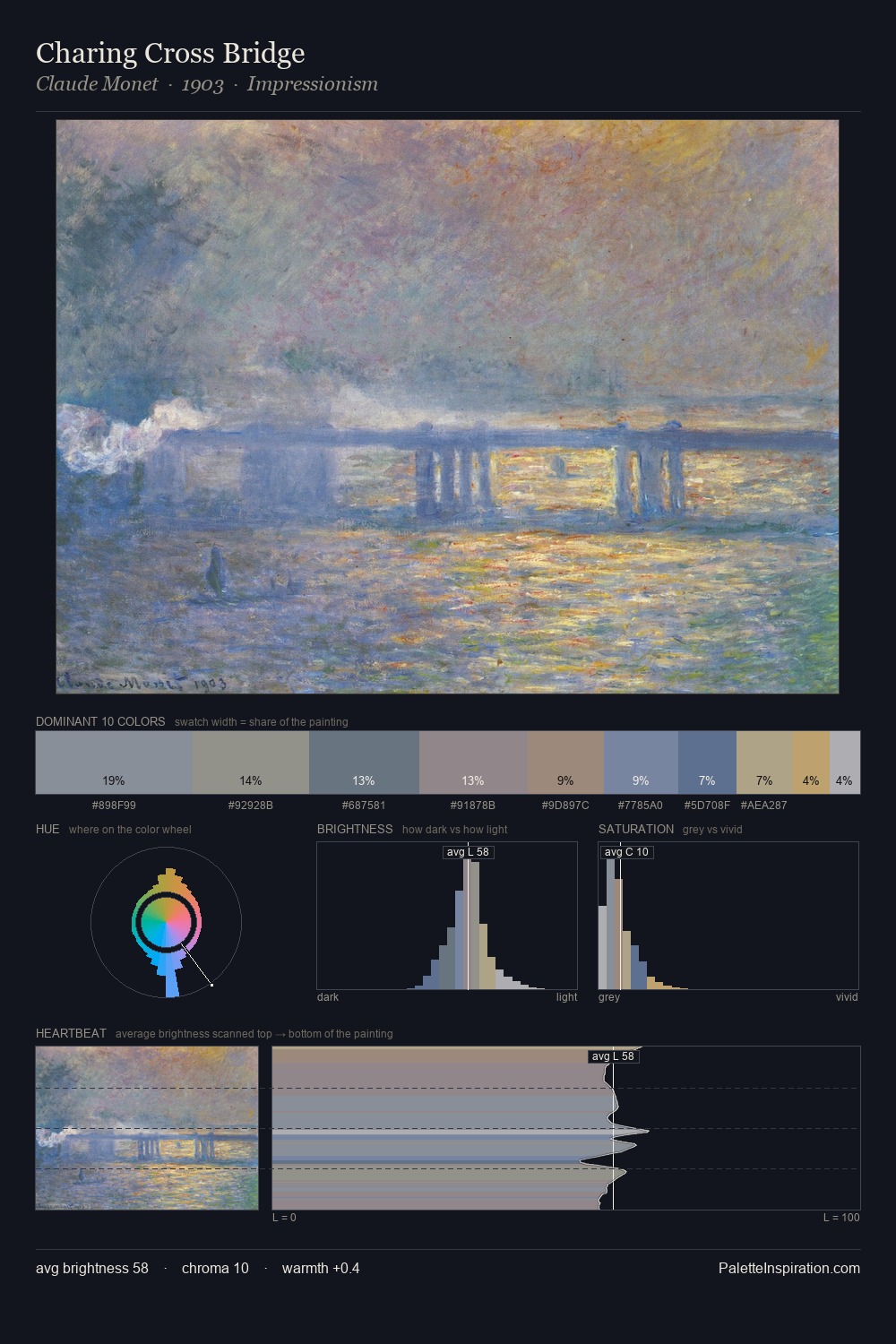 Charing Cross Bridge palette card