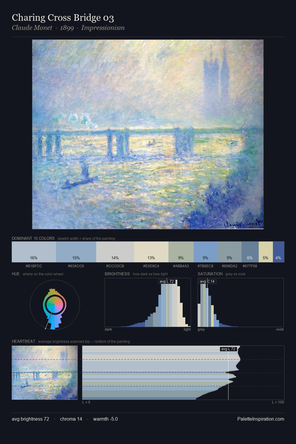 Charing Cross Bridge 03 palette card