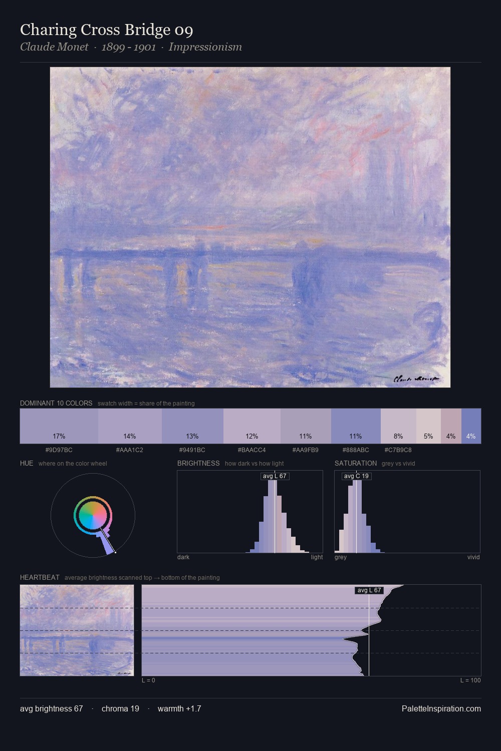 Charing Cross Bridge 09 palette card