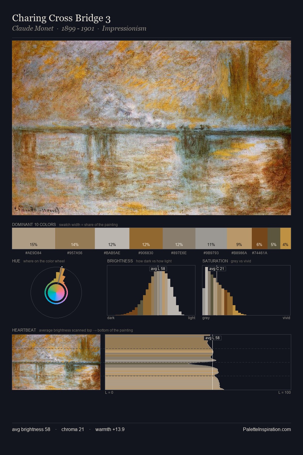 Charing Cross Bridge 3 palette card