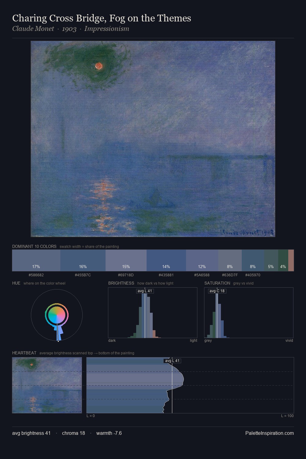 Charing Cross Bridge, Fog on the Themes palette card