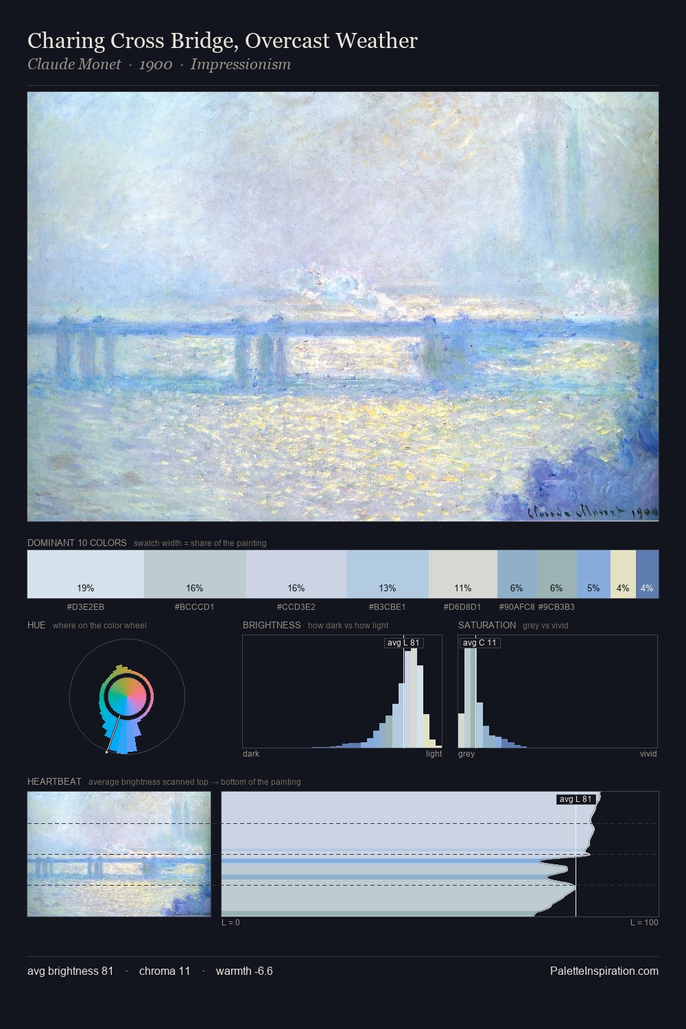 Charing Cross Bridge, Overcast Weather palette card