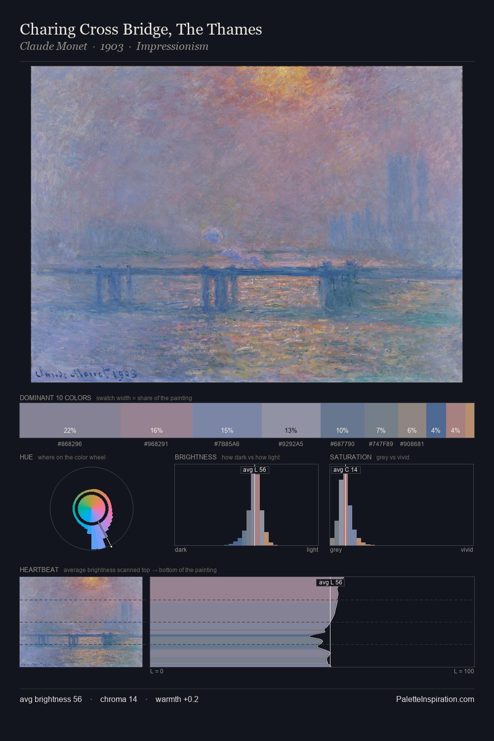 Charing Cross Bridge, The Thames palette card