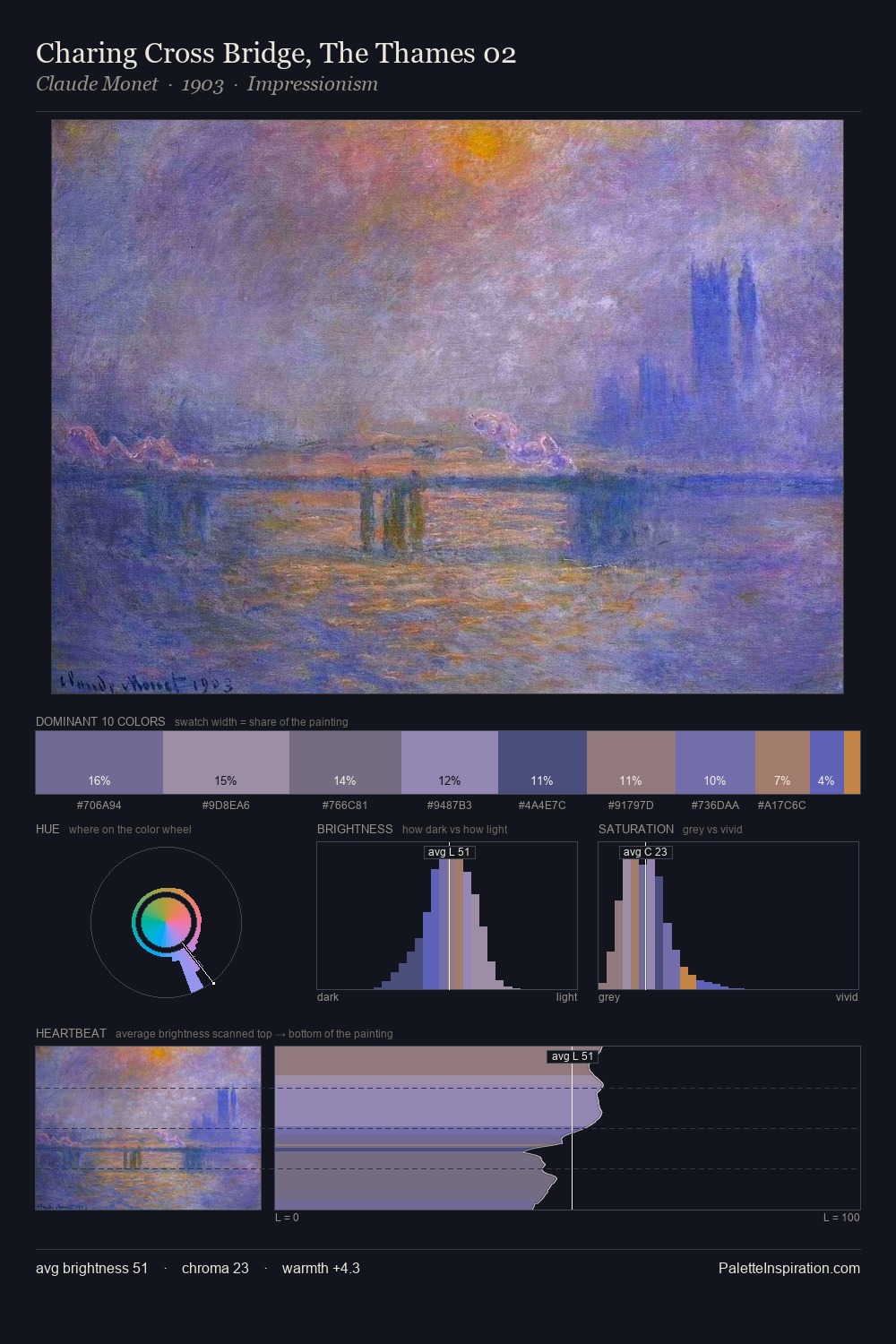 Charing Cross Bridge, The Thames 02 palette card