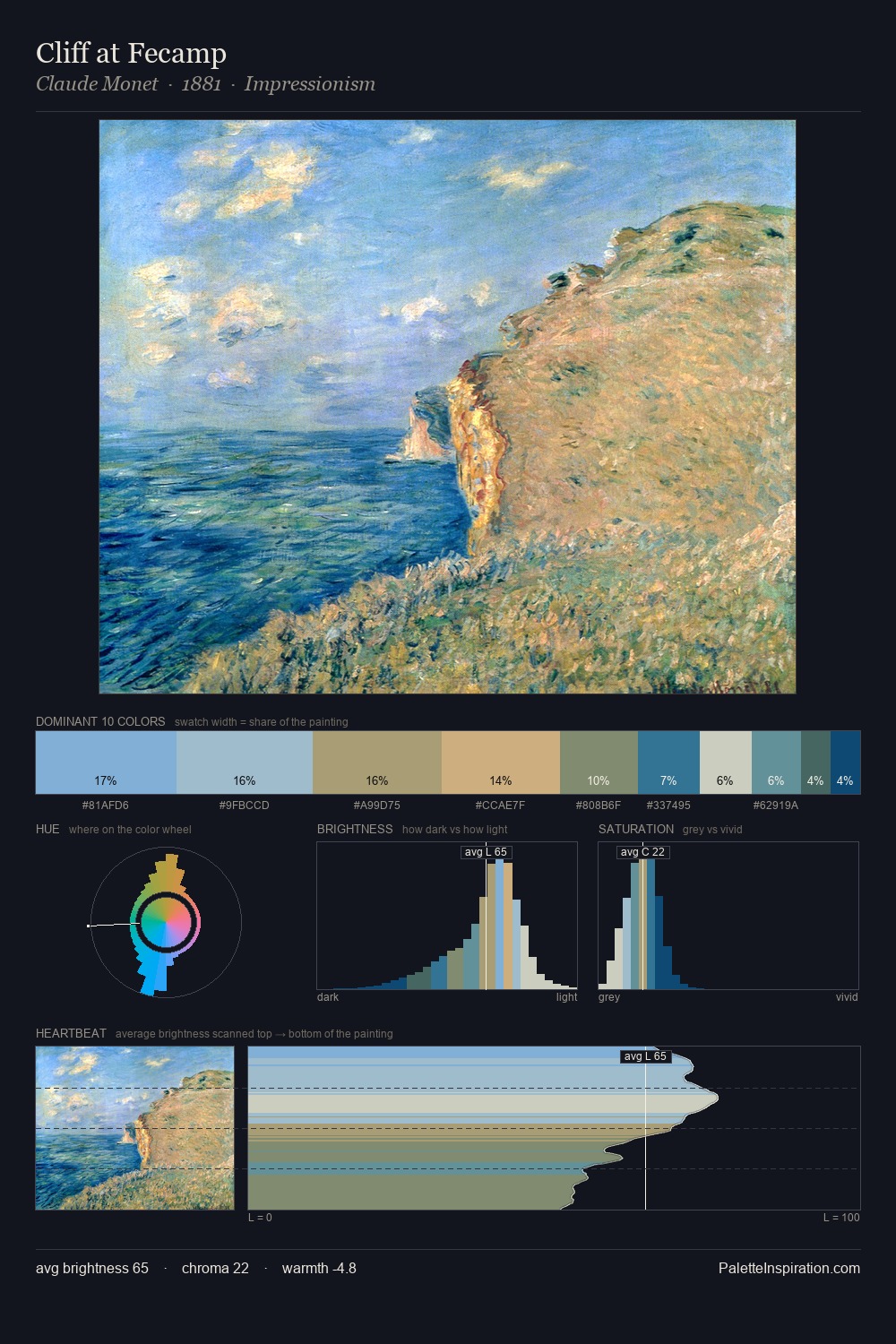 Cliff at Fecamp palette card