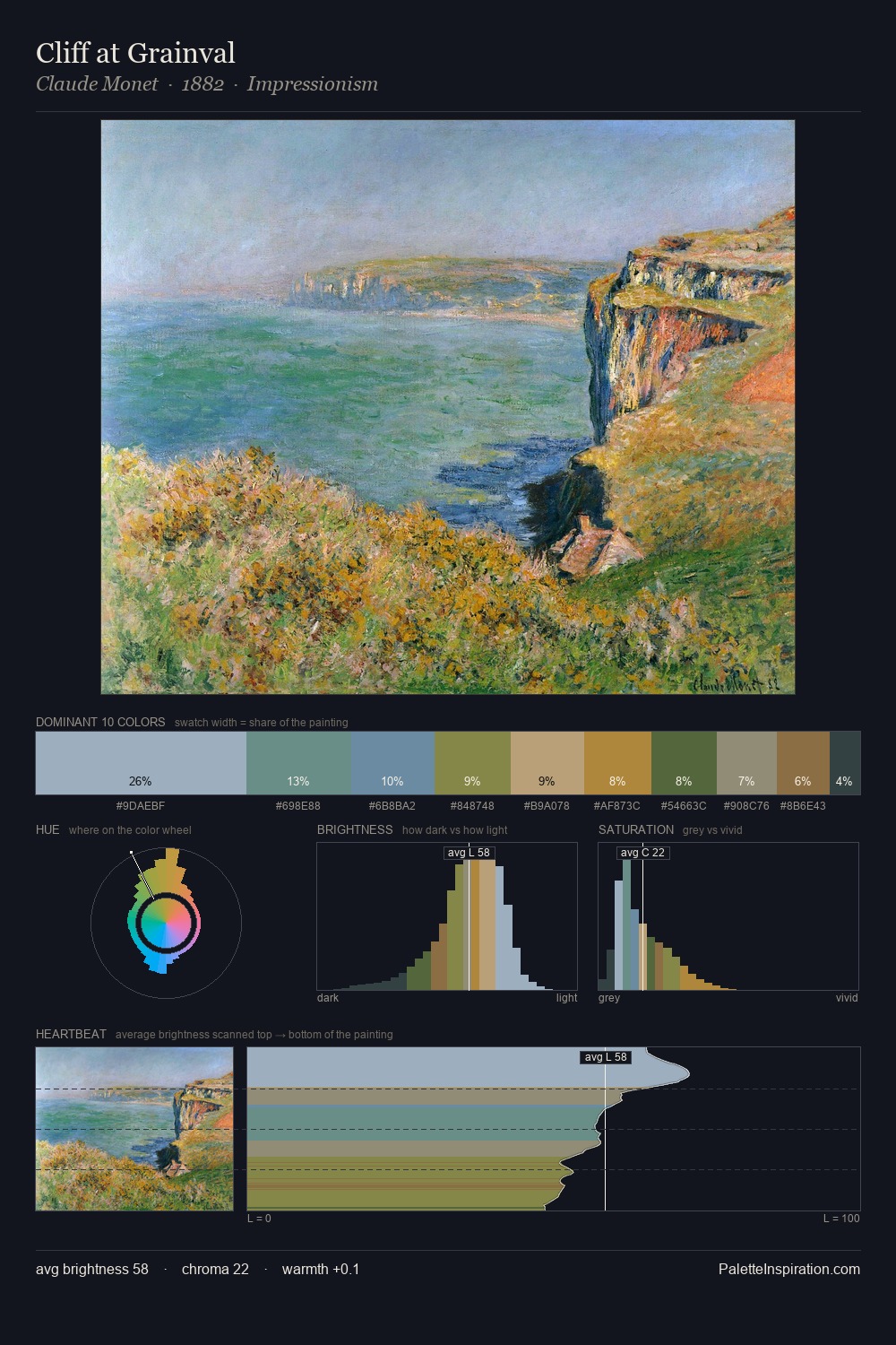 Cliff at Grainval palette card
