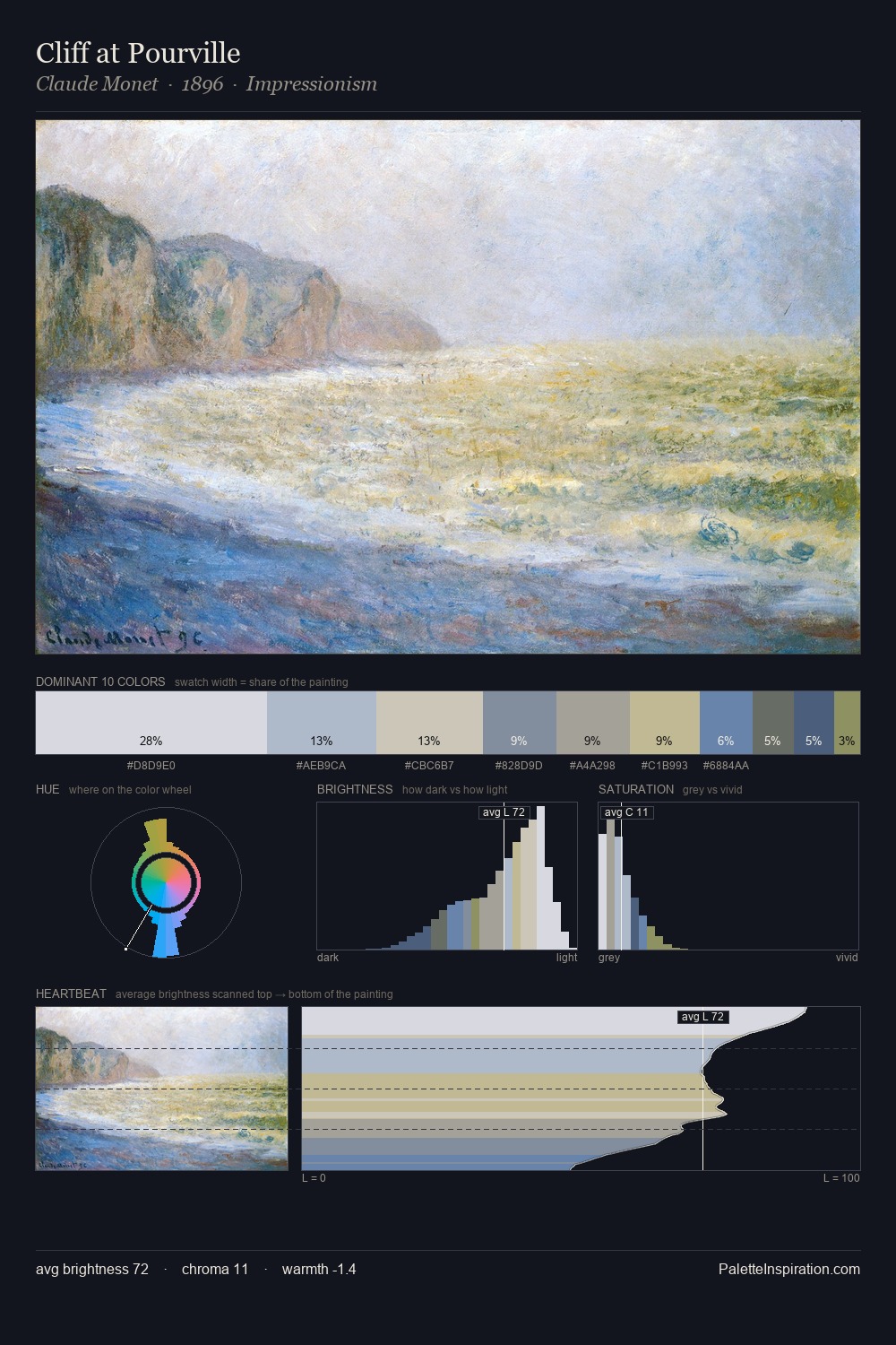 Cliff at Pourville palette card