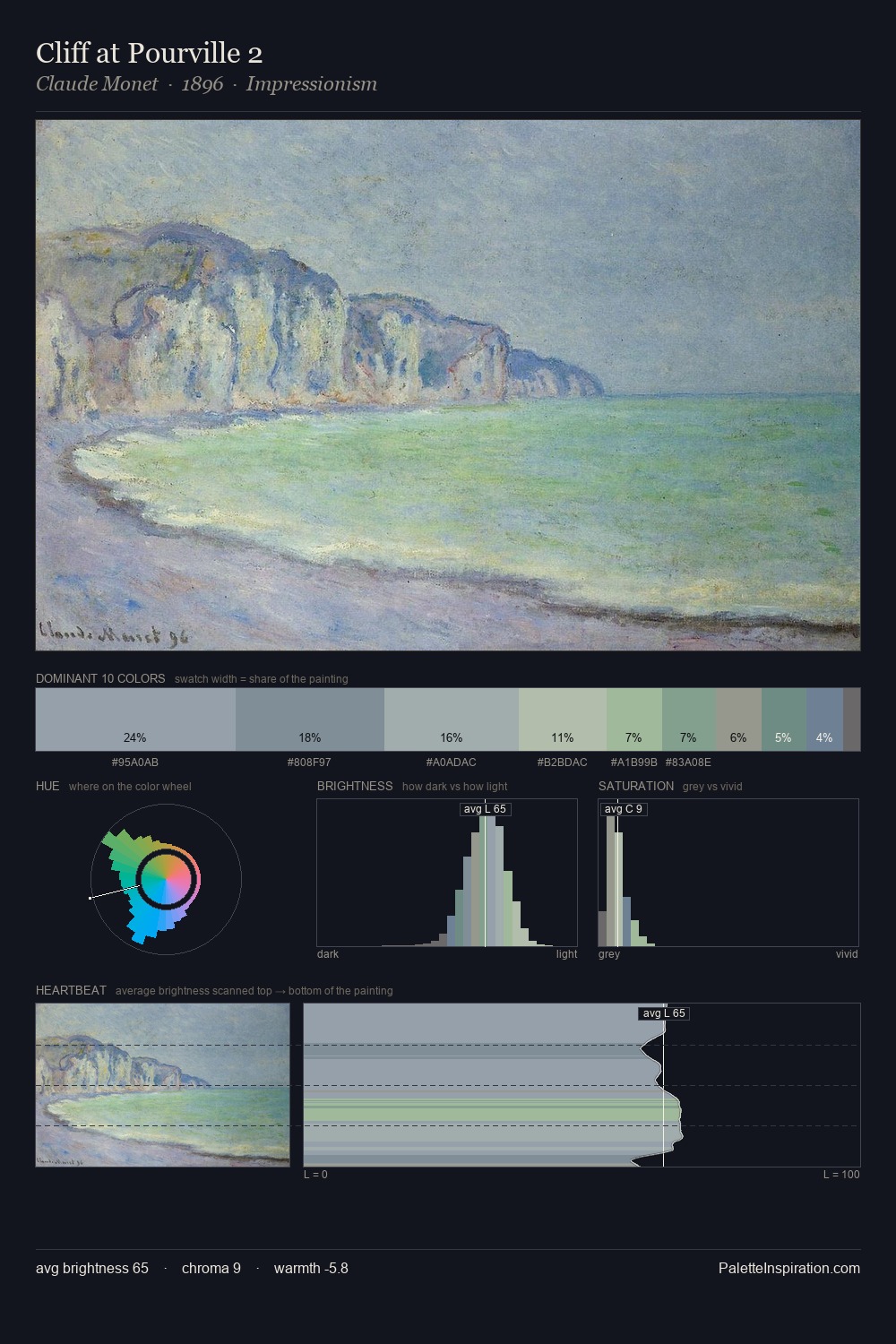 Cliff at Pourville 2 palette card