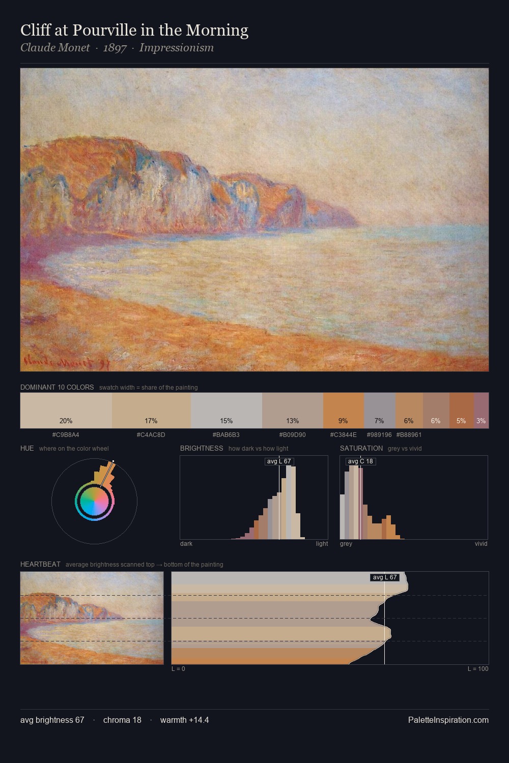 Cliff at Pourville in the Morning palette card