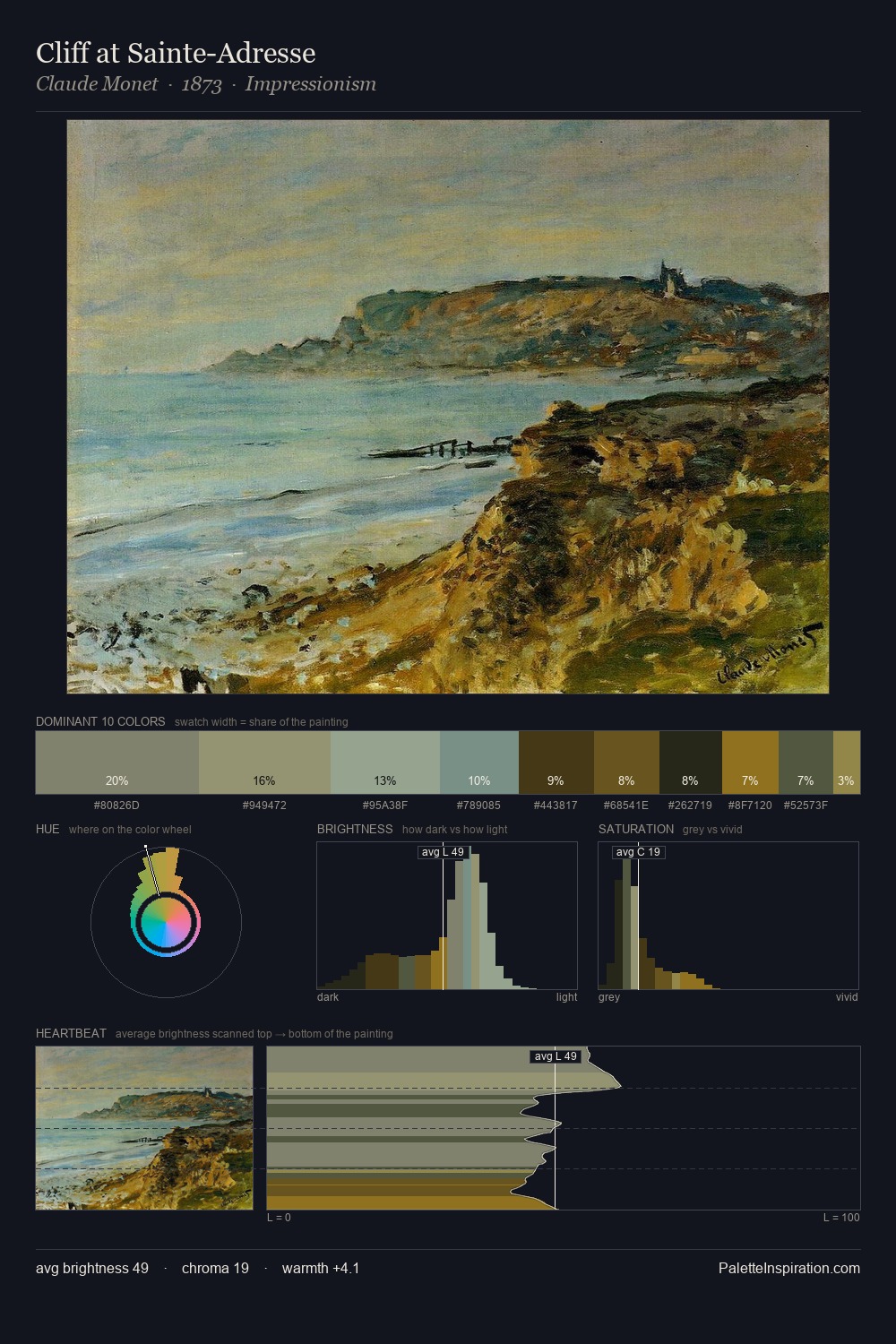 Cliff at Sainte-Adresse palette card