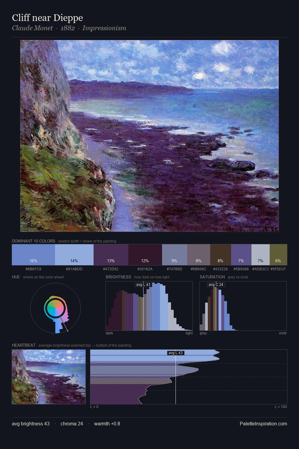 Cliff near Dieppe palette card