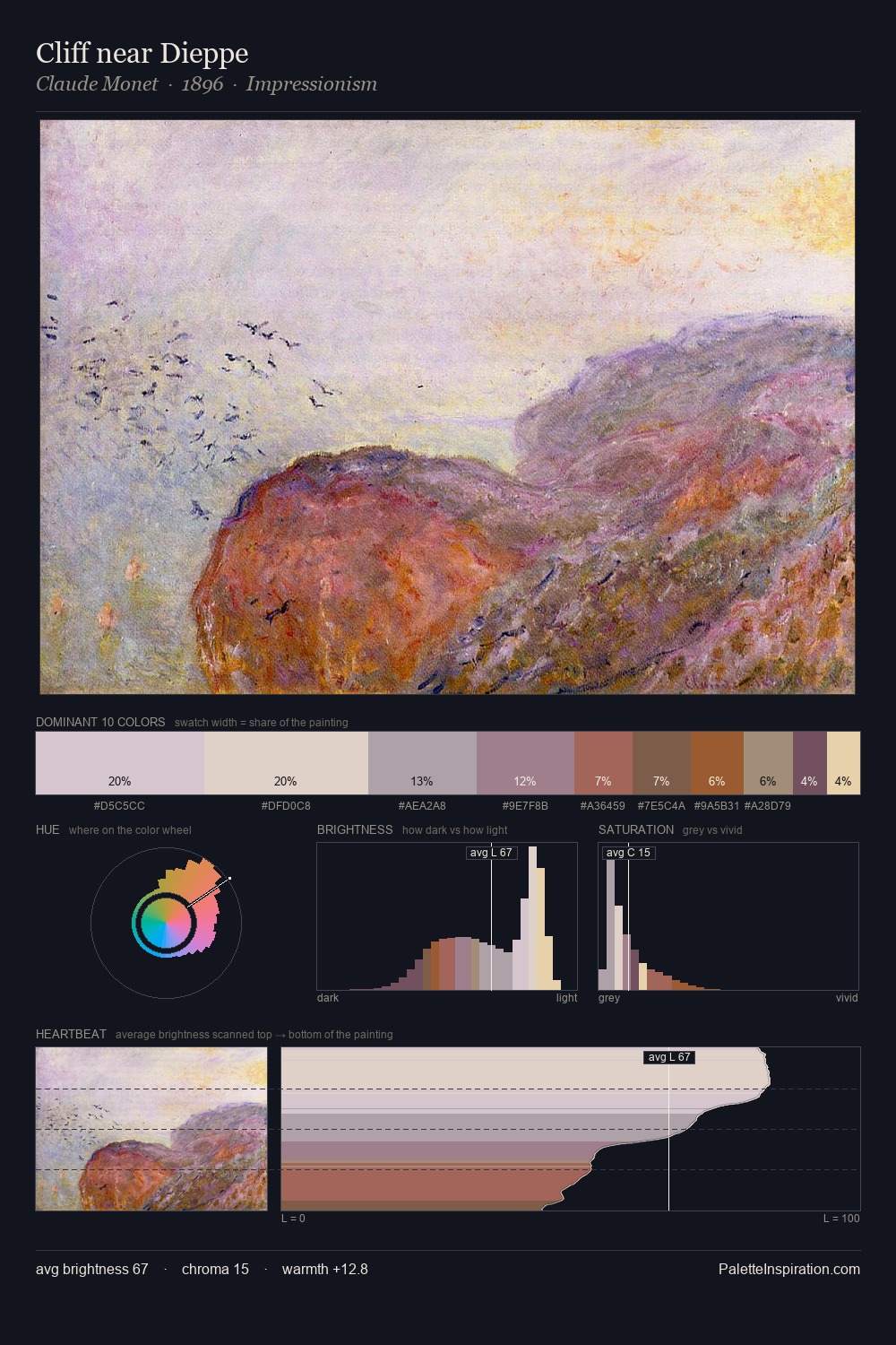 Cliff near Dieppe palette card