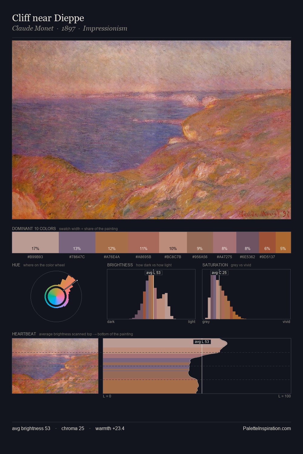 Cliff near Dieppe palette card