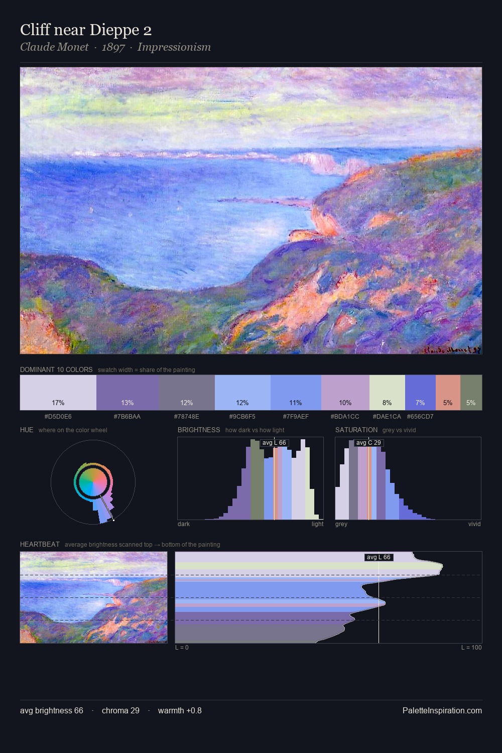 Cliff near Dieppe 2 palette card