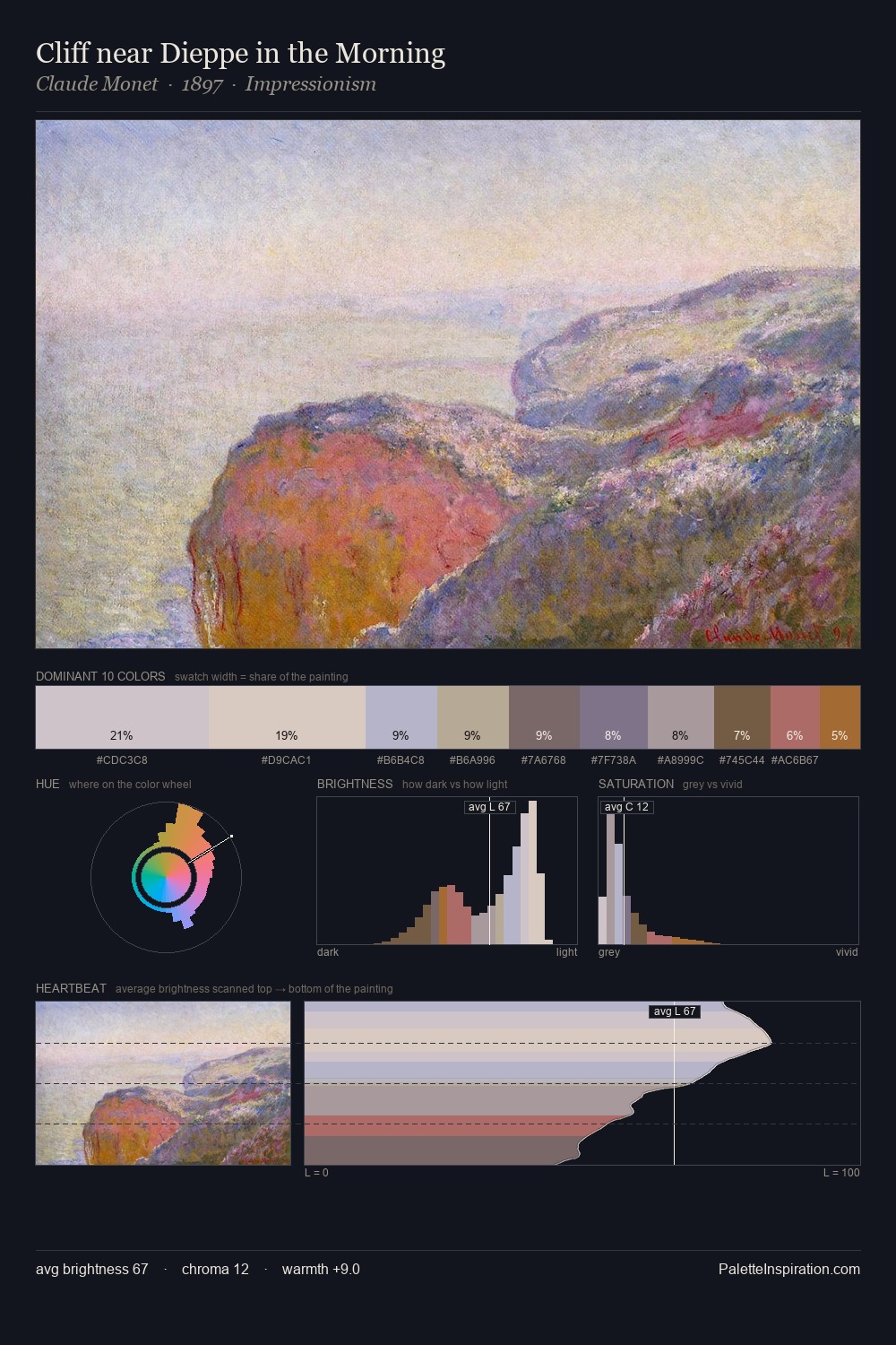 Cliff near Dieppe in the Morning palette card