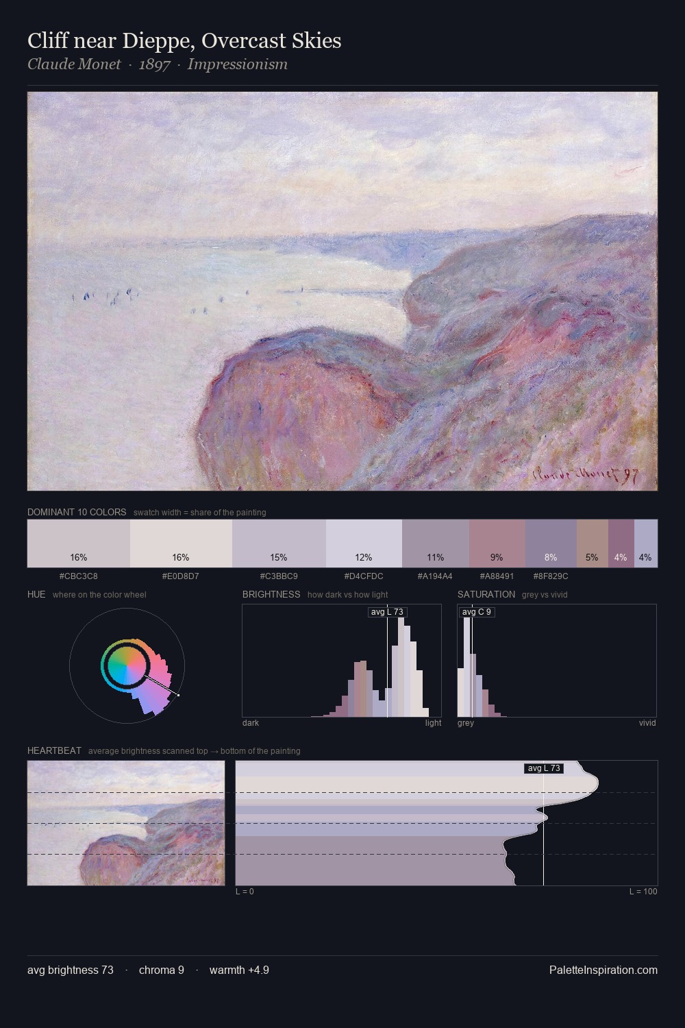 Cliff near Dieppe, Overcast Skies palette card