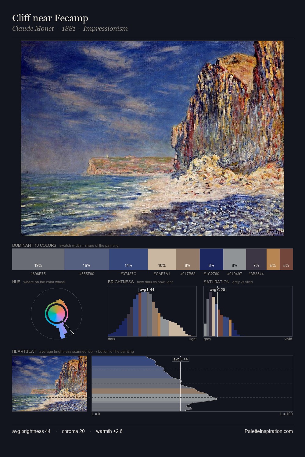 Cliff near Fecamp palette card