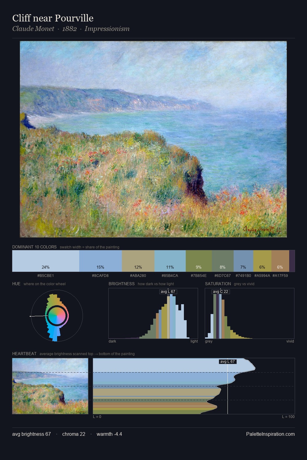 Cliff near Pourville palette card