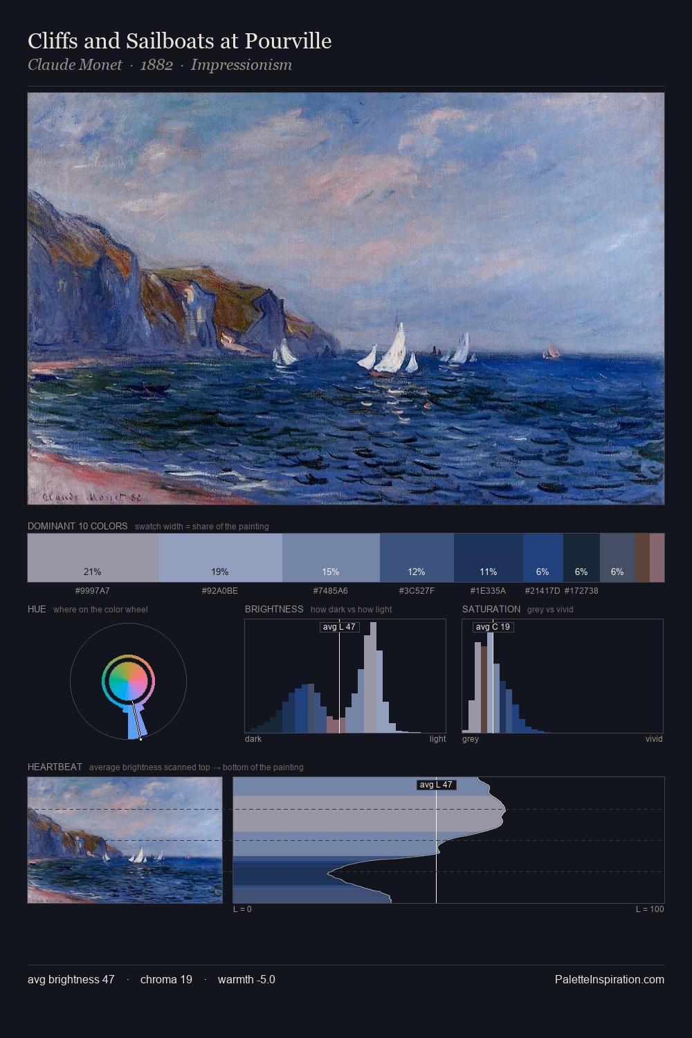 Cliffs and Sailboats at Pourville palette card