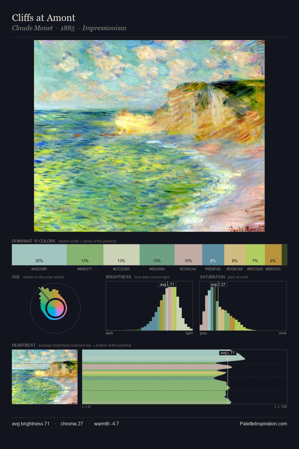 Cliffs at Amont palette card