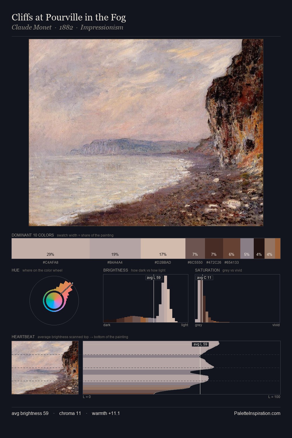 Cliffs at Pourville in the Fog palette card
