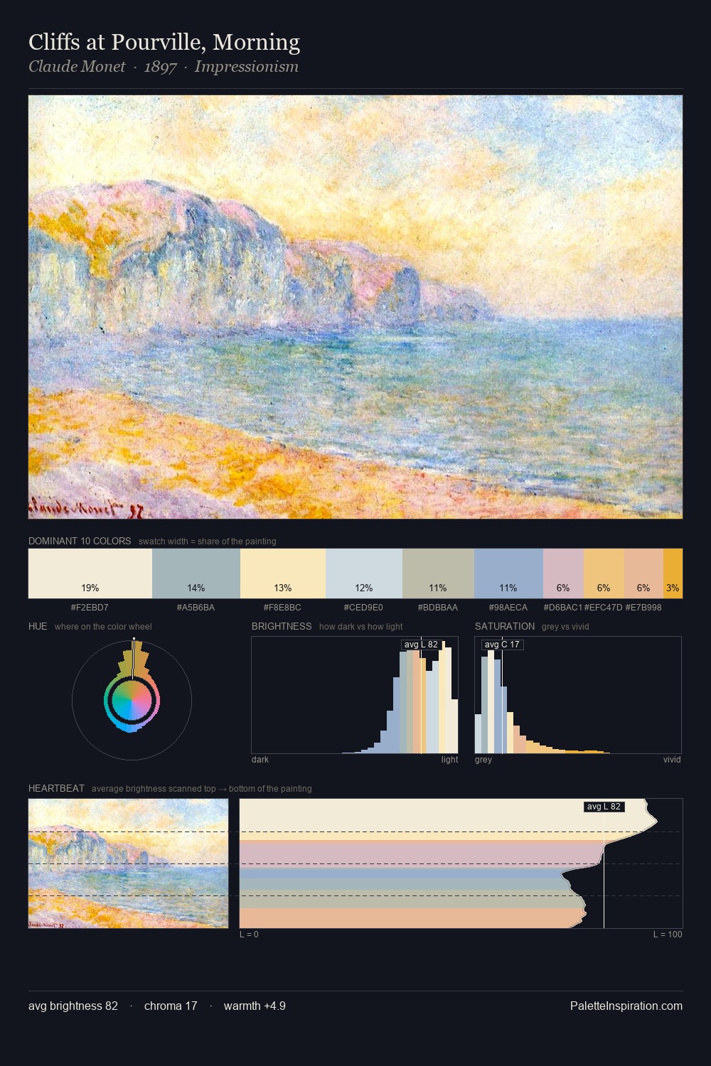 Cliffs at Pourville, Morning palette card