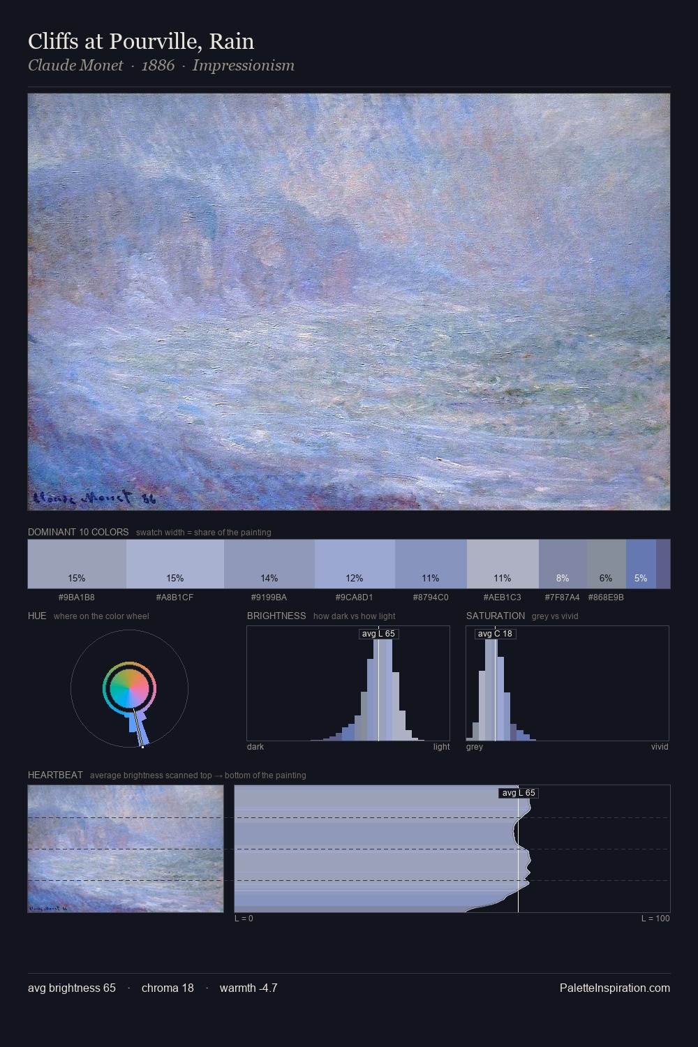 Cliffs at Pourville, Rain palette card