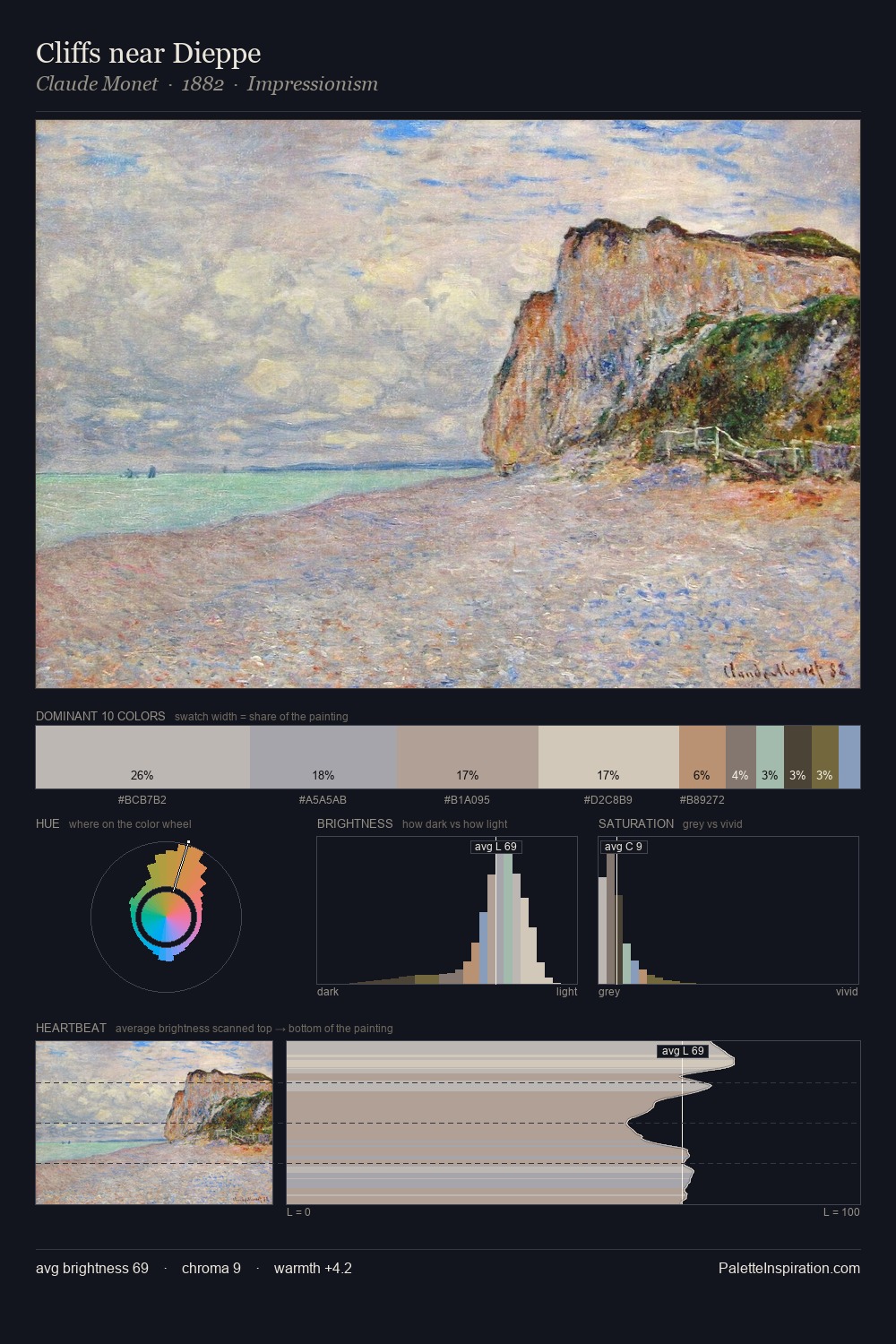 Cliffs near Dieppe palette card
