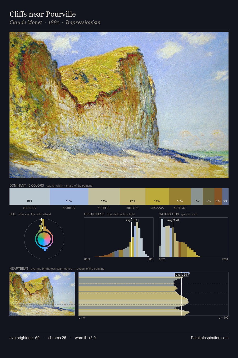 Cliffs near Pourville palette card