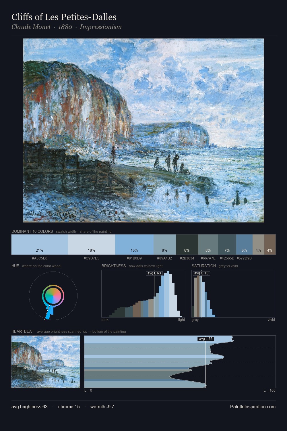 Cliffs of Les Petites-Dalles palette card