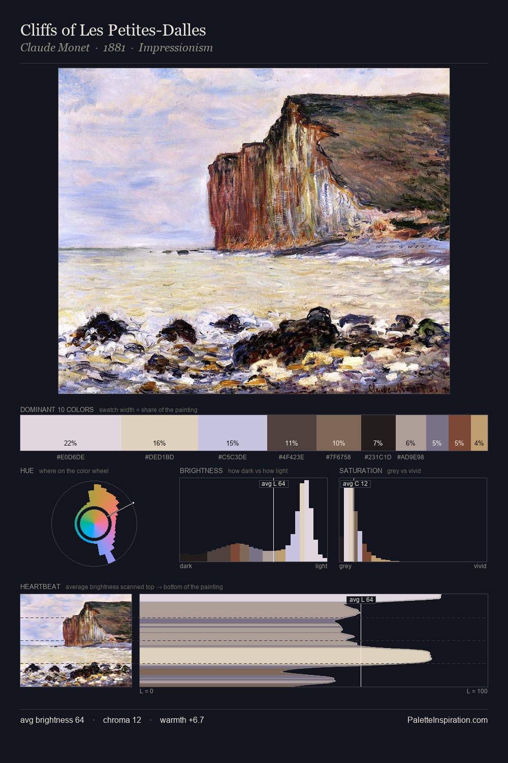 Cliffs of Les Petites-Dalles palette card