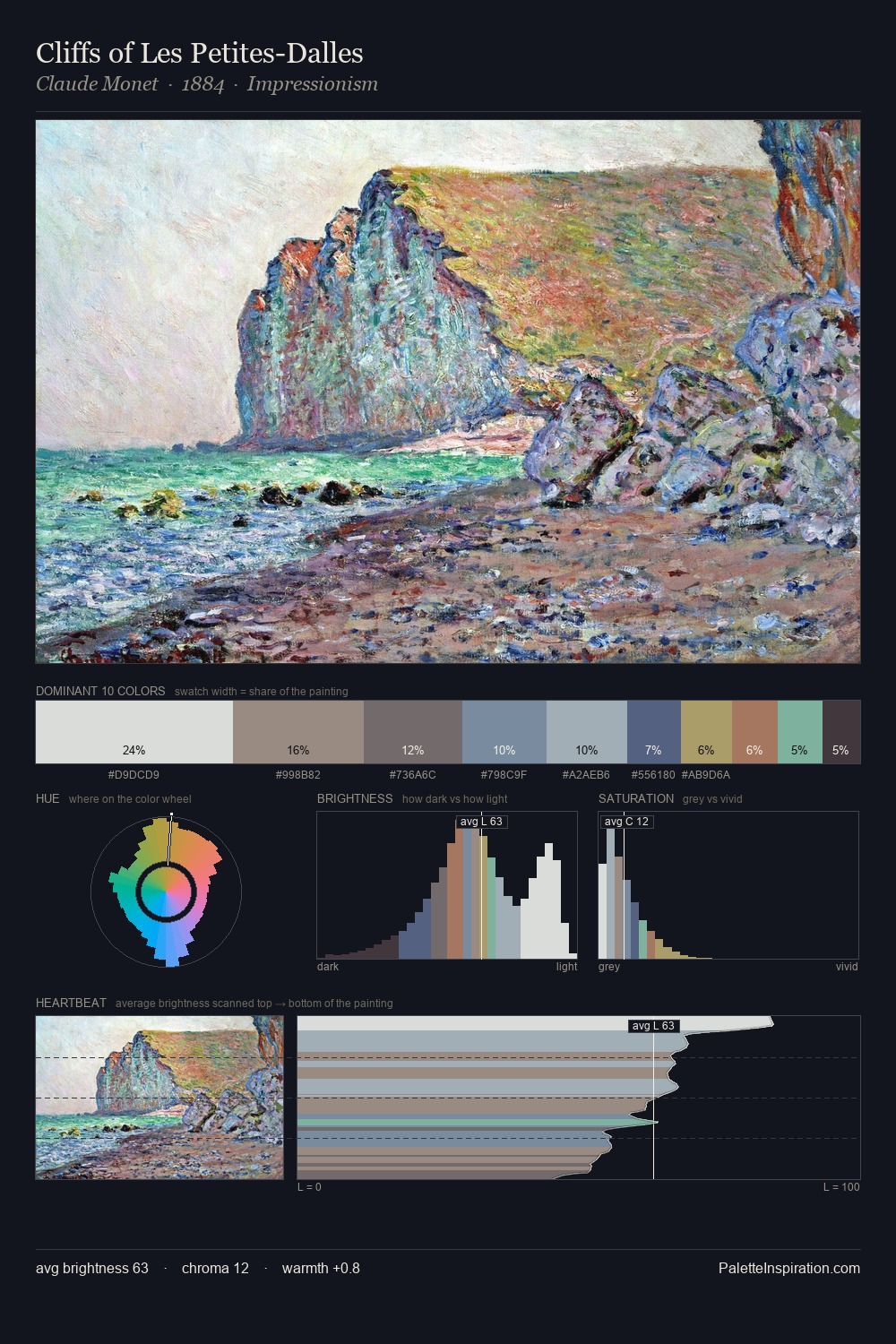 Cliffs of Les Petites-Dalles palette card