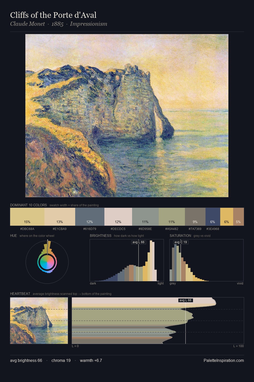 Cliffs of the Porte d'Aval palette card