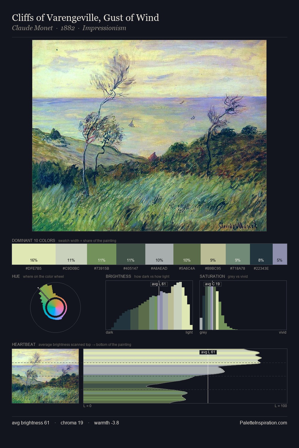 Cliffs of Varengeville, Gust of Wind palette card